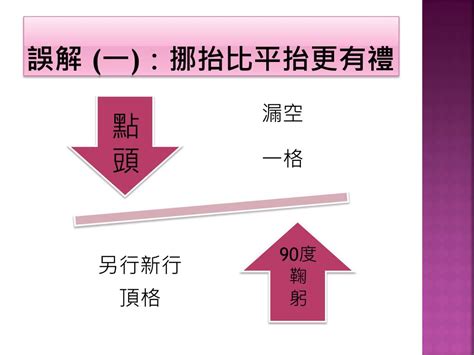 平抬挪抬差別